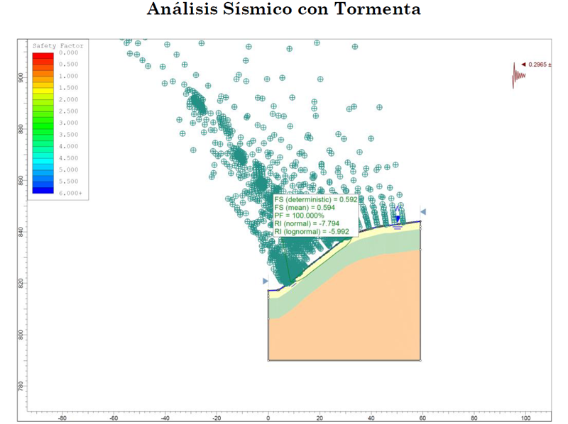 An_lisis de estabilidad An_lisis de estabilidad