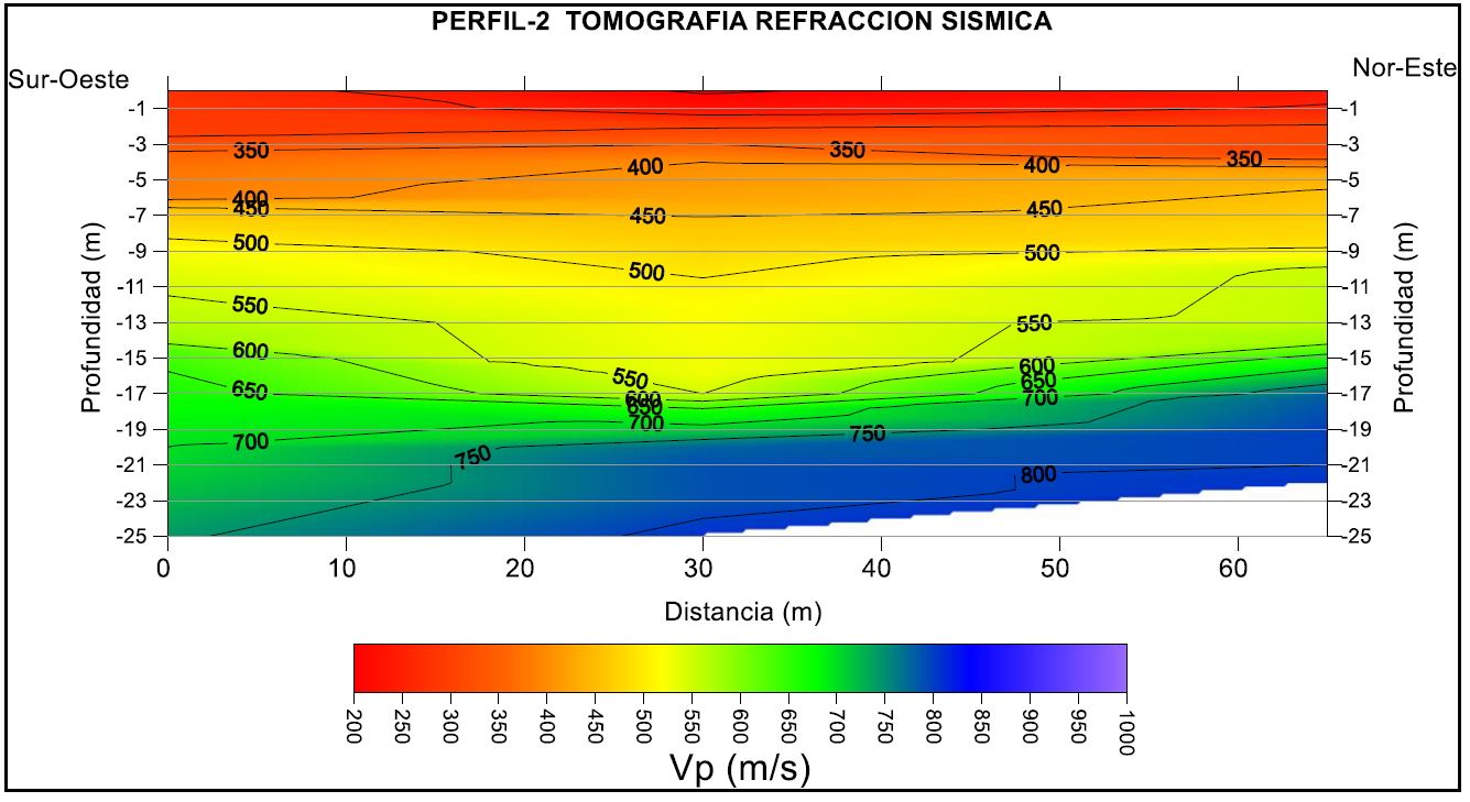 Tomografía de Refracción ondas compresionales - Av. del Mar Tomografía de Refracción ondas compresionales - Av. del Mar