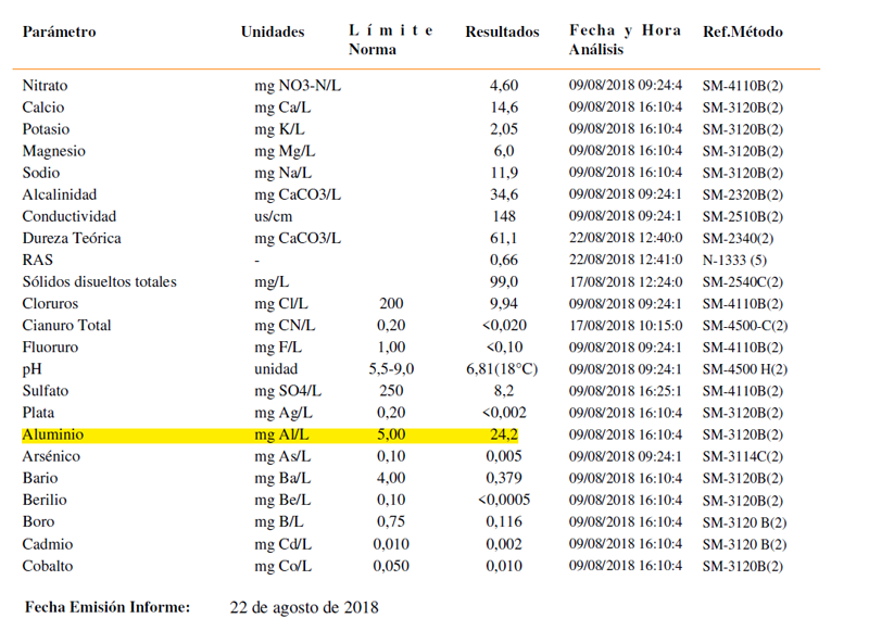 Riesgo de inundaci_n y vulnerabilidad de napa Riesgo de inundaci_n y vulnerabilidad de napa